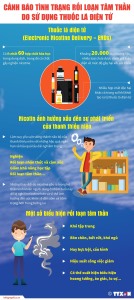 Cảnh báo tình trạng rối loạn tâm thần do sử dụng thuốc lá điện tử